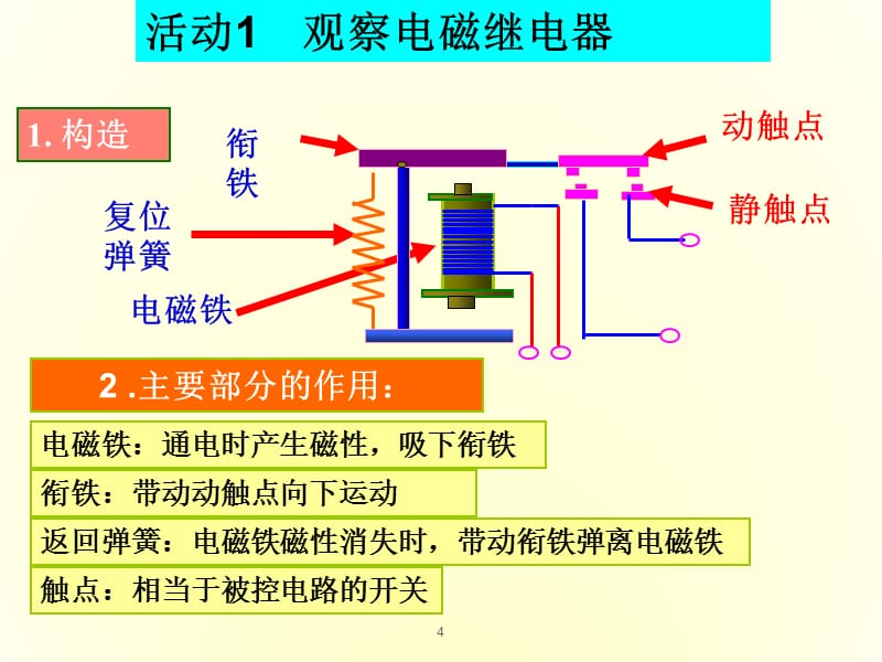 电磁继电器与自动控制 从原理到应用的完整课件