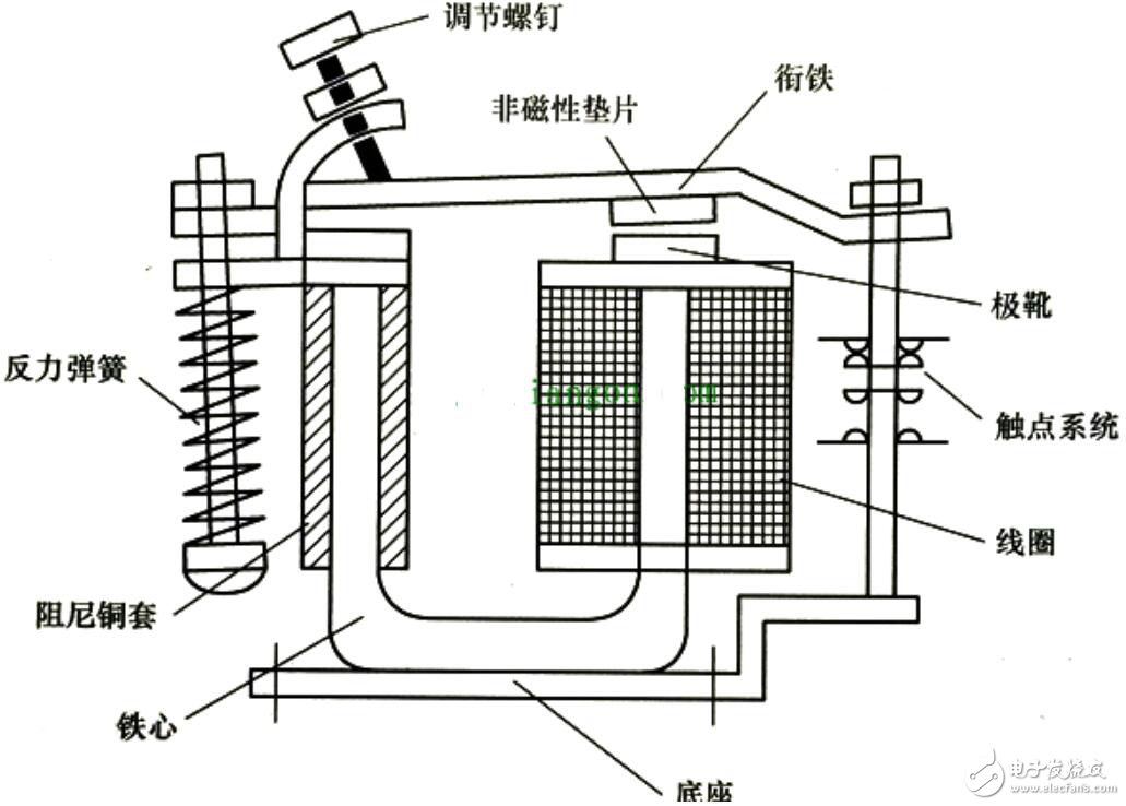电磁继电器结构详解 从原理到应用
