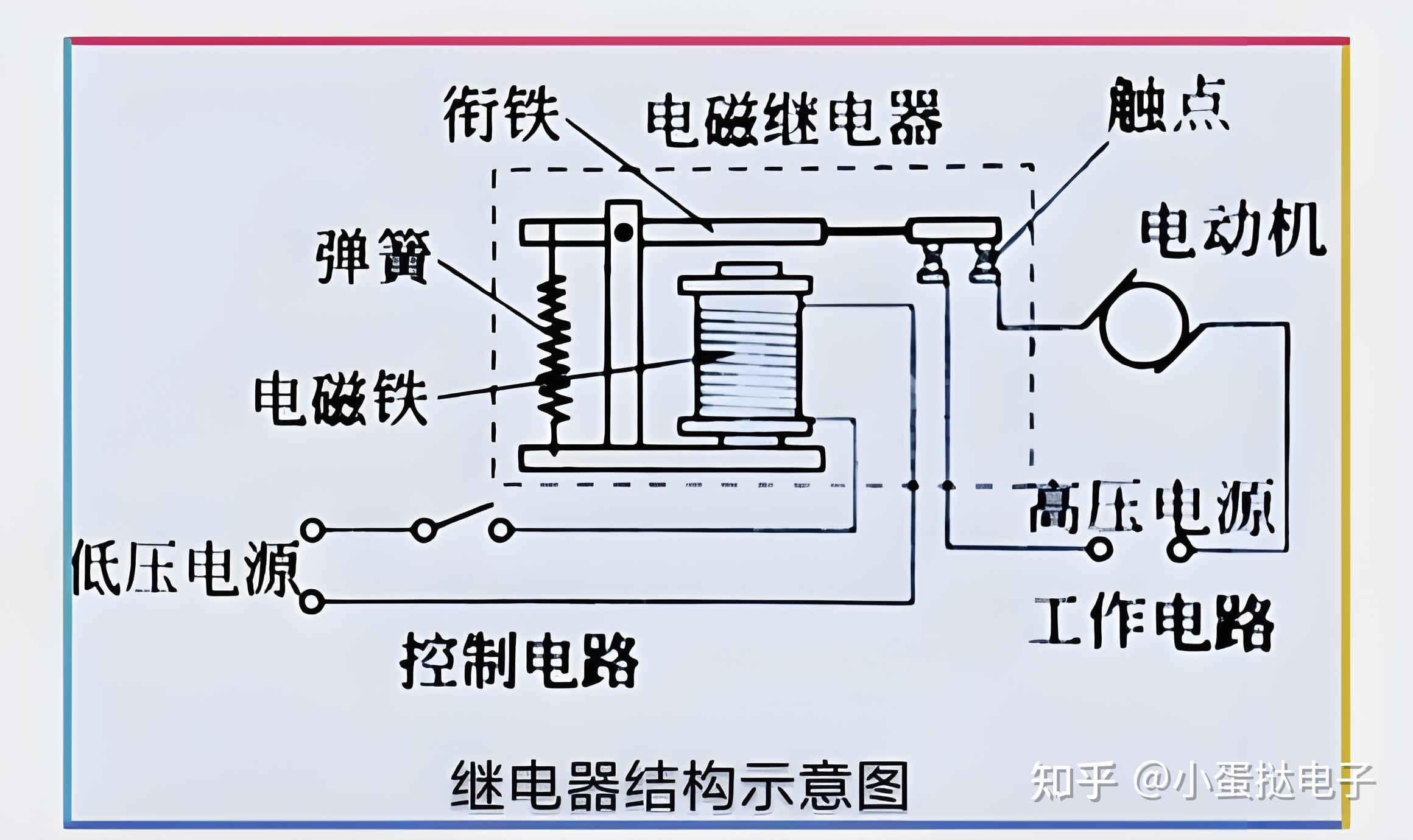 电磁继电器 自动控制电路中的关键元件及其作用